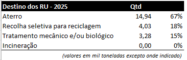 Tabela-Destino dos RU