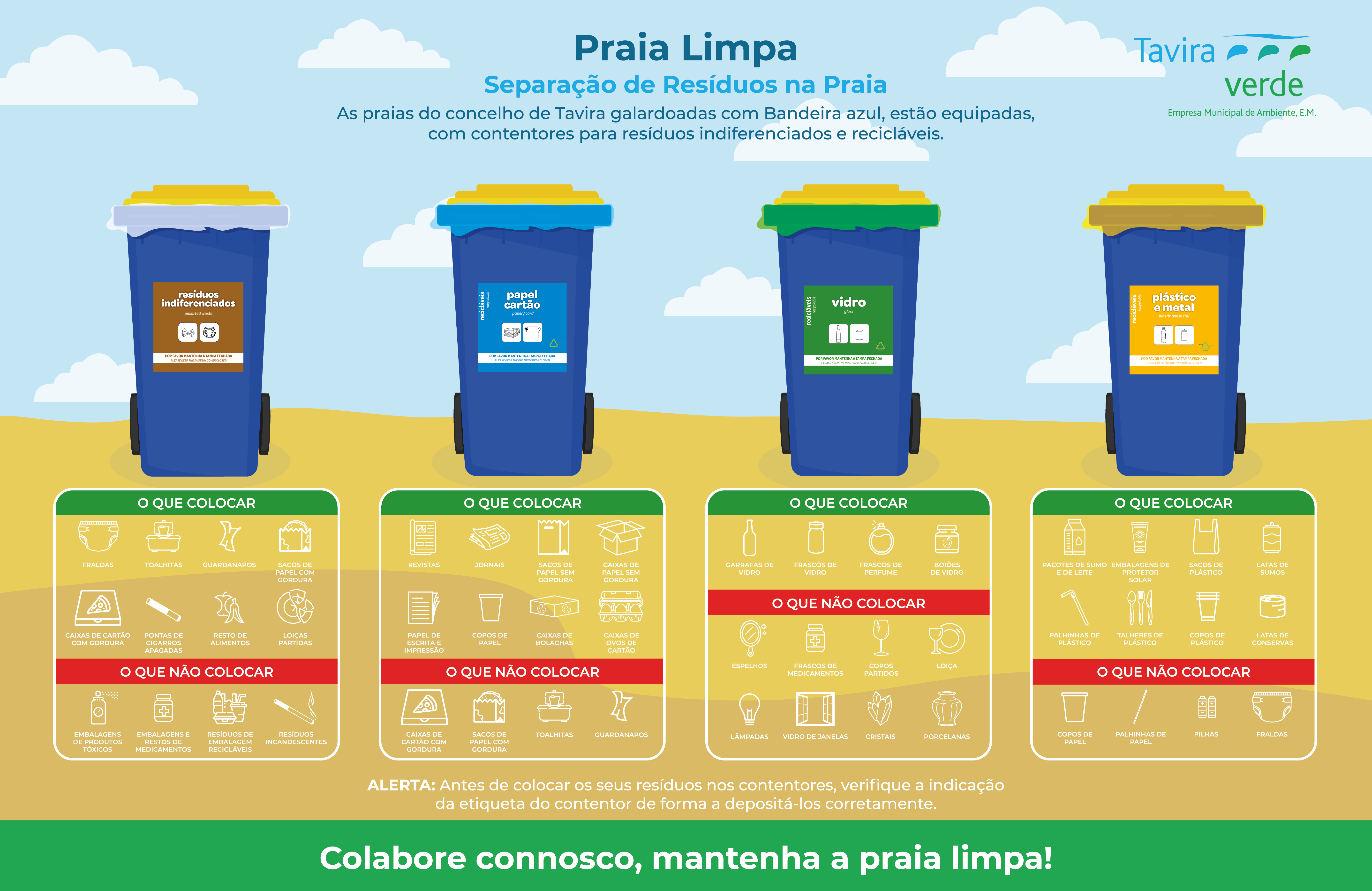 Painel Separação Resíduos