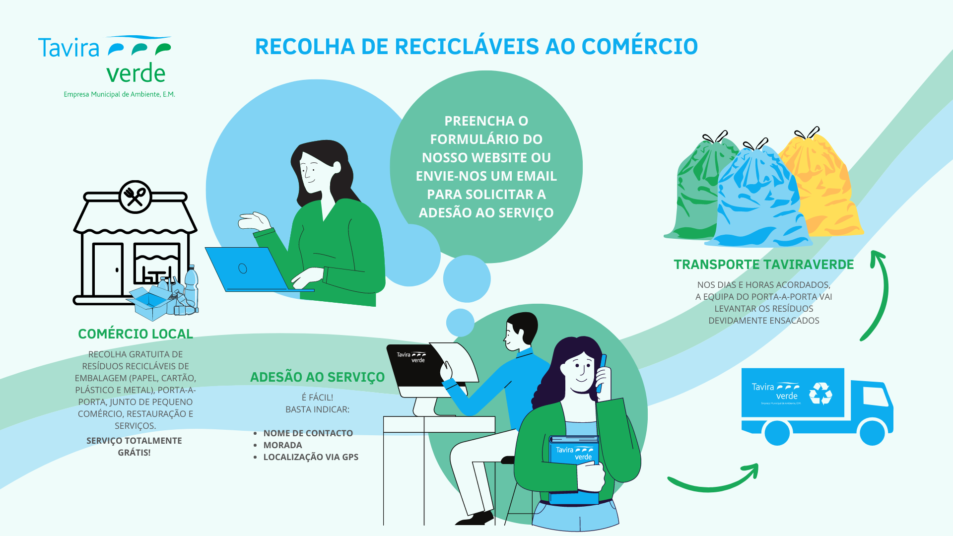 recolha de resíduos de embalagem recicláveis ao comércio